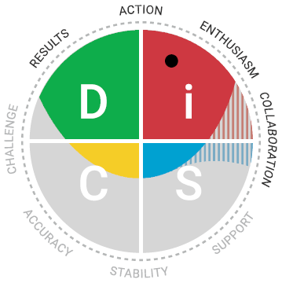 The DiSC map showing a C style